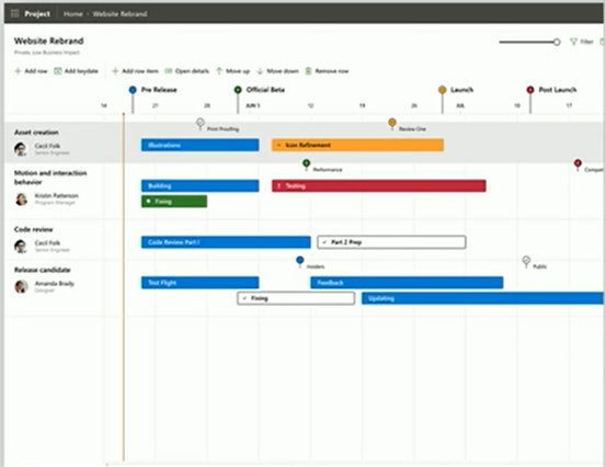 Microsoft #Project Roadmap product at a glance #PPM #Office365 #Flow  #PowerPlatform #Dynamics365 #Azure #AzureBoards – Modern Work Management –  Project and the Power Platform blog